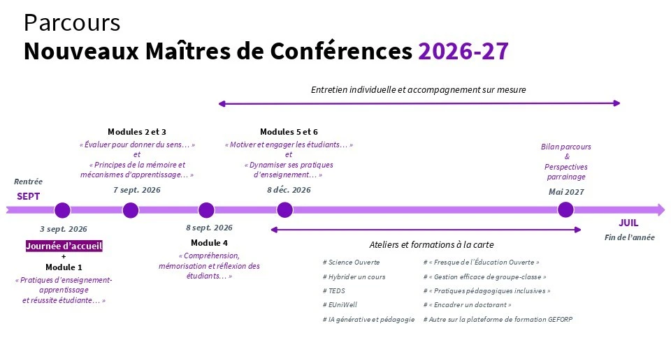 Parcours du dispositif 2026-2027